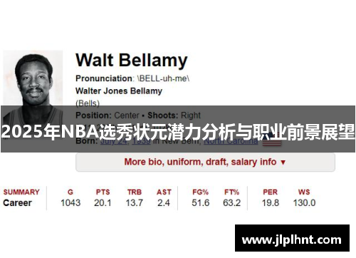 2025年NBA选秀状元潜力分析与职业前景展望