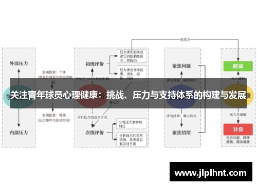 关注青年球员心理健康：挑战、压力与支持体系的构建与发展