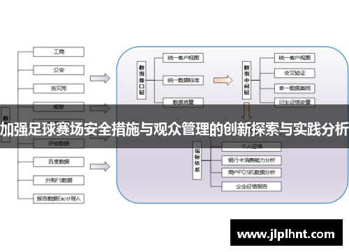 加强足球赛场安全措施与观众管理的创新探索与实践分析