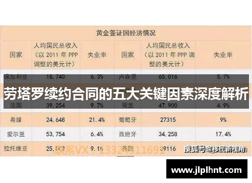 劳塔罗续约合同的五大关键因素深度解析