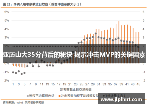 亚历山大35分背后的秘诀 揭示冲击MVP的关键因素
