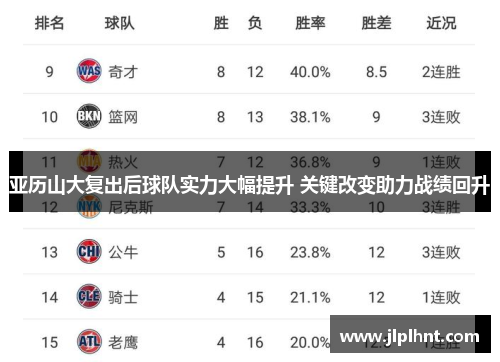 亚历山大复出后球队实力大幅提升 关键改变助力战绩回升
