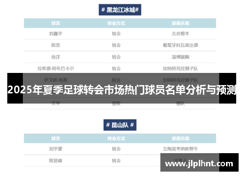 2025年夏季足球转会市场热门球员名单分析与预测