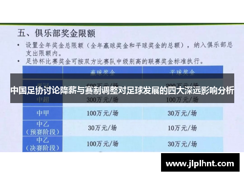 中国足协讨论降薪与赛制调整对足球发展的四大深远影响分析