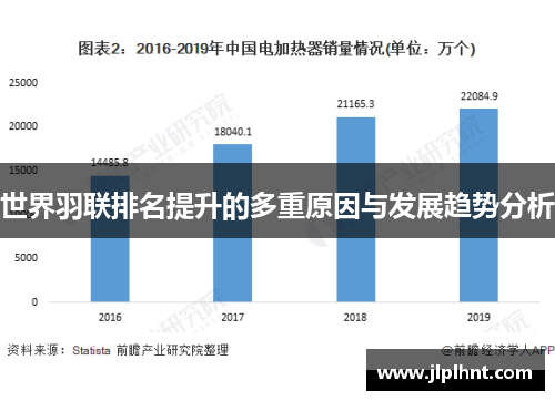 世界羽联排名提升的多重原因与发展趋势分析