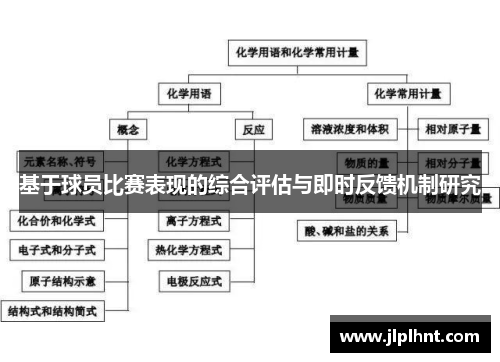 基于球员比赛表现的综合评估与即时反馈机制研究