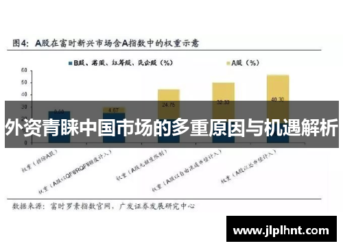 外资青睐中国市场的多重原因与机遇解析