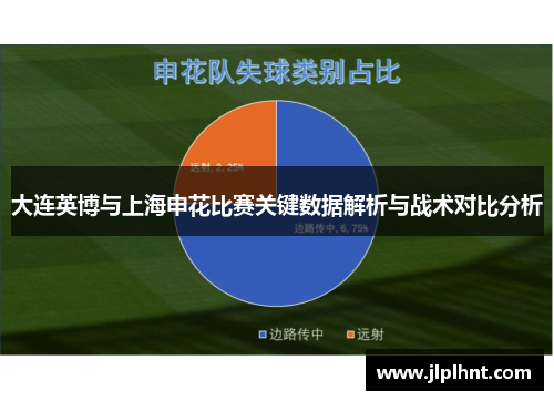 大连英博与上海申花比赛关键数据解析与战术对比分析