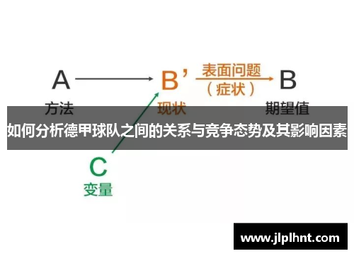 如何分析德甲球队之间的关系与竞争态势及其影响因素