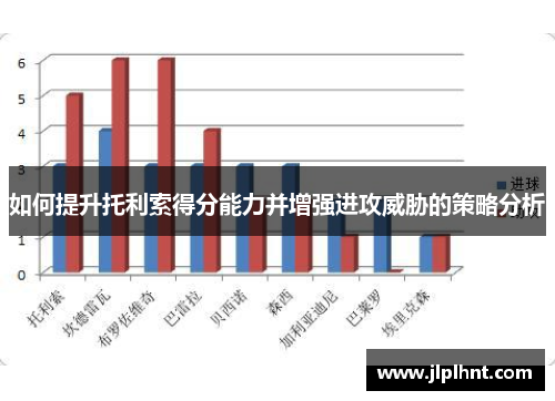 如何提升托利索得分能力并增强进攻威胁的策略分析