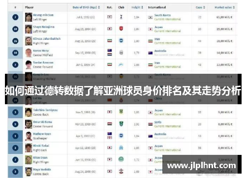 如何通过德转数据了解亚洲球员身价排名及其走势分析