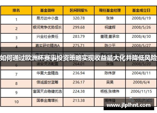 如何通过欧洲杯赛事投资策略实现收益最大化并降低风险